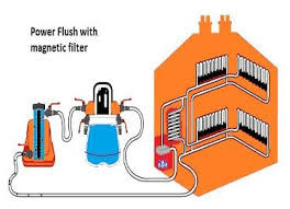 central heating power flush